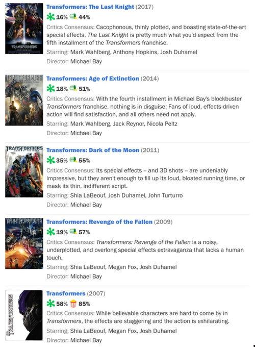 頭條評(píng)分和番茄評(píng)分,揭秘?zé)衢T(mén)影視佳作背后的魅力